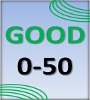 Good   Good