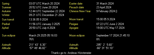 Additional Moon facts from Weather-Display