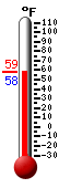 Currently: 82.3&deg;F, Max: 82.3&deg;F, Min: 71.6&deg;F